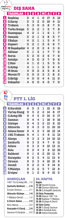 Bu Kara Kartal çok fantastik